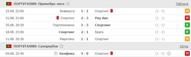 последние игры Спортинга