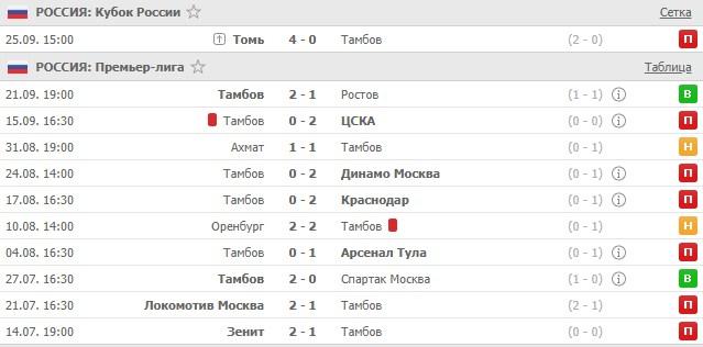 последние игры Тамбова