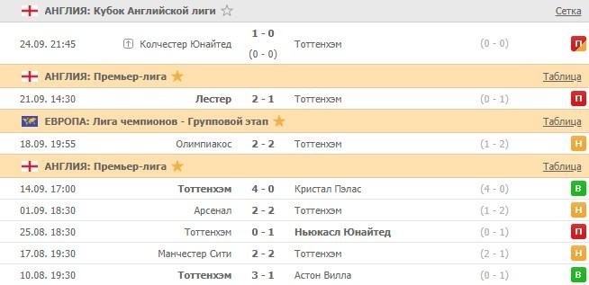 последние игры Тоттенхэма