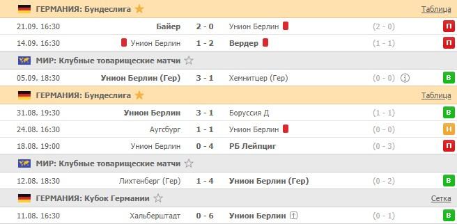 последние игры Унион