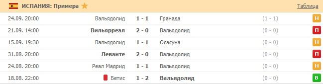 последние игры Вальядолида