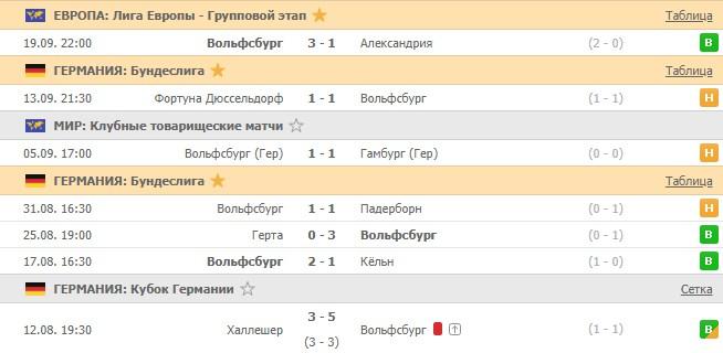 последние игры Вольфсбурга