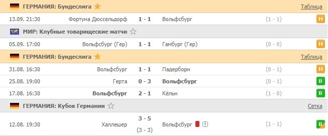 последние игры Вольфсбурга