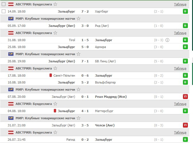 последние игры Зальцбурга