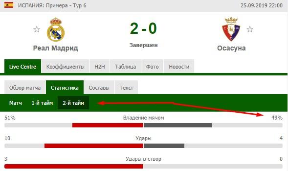 Реал Мадрид - Осасуна