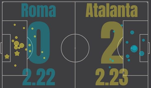 Рома - Аталанта