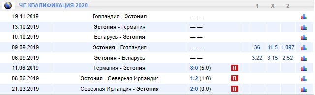 сборная Эстонии