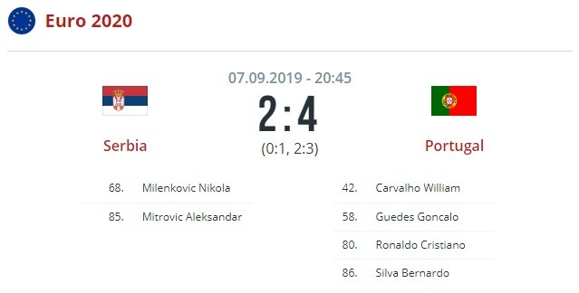 Сербия - Португалия