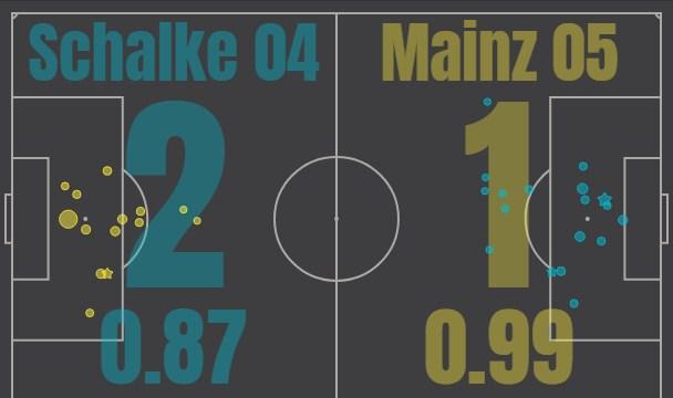 Шальке - Майнц