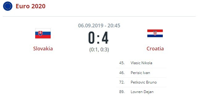 Словакия - Хорватия