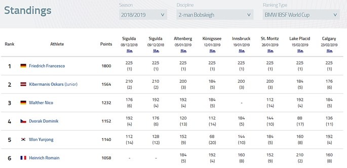 статистика