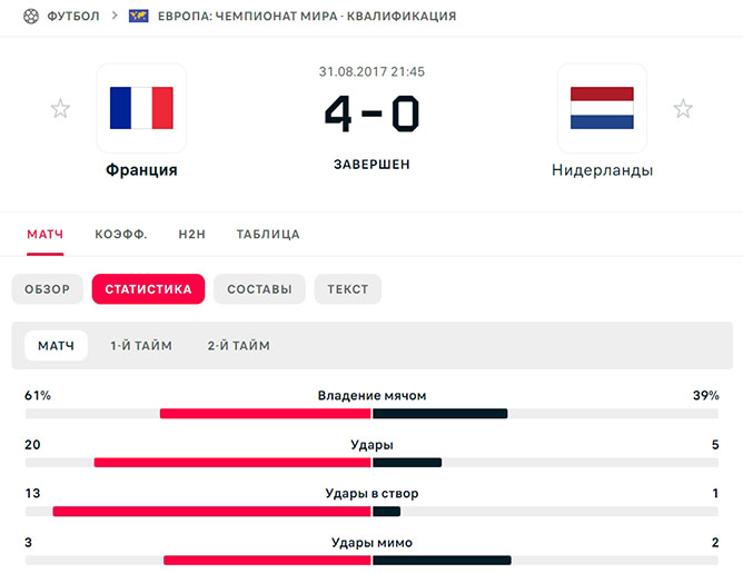 Результат матча