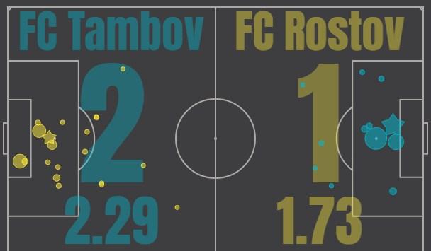 Тамбов - Ростов