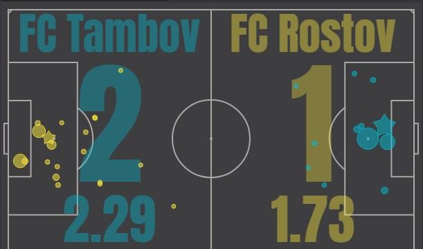 Тамбов - Ростов
