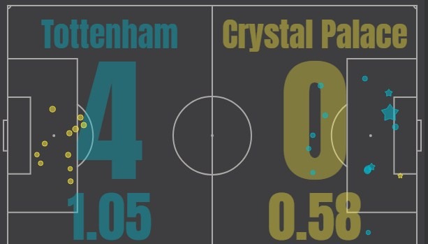Тоттенхэм - Кристал Пэлас