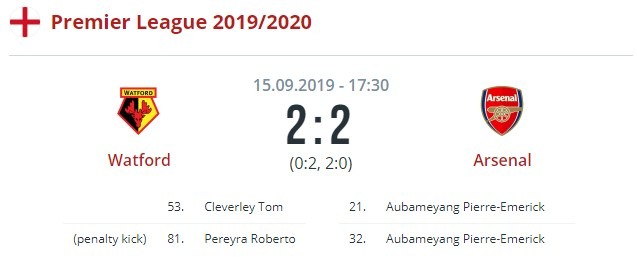 Уотфорд - Арсенал