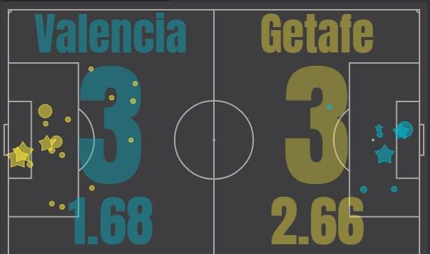 Валенсия - Хетафе