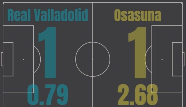 Вальядолид - Осасуна