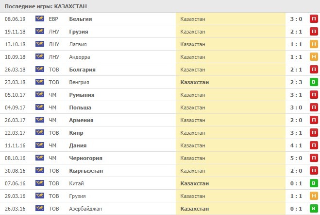 выездные игры Казахстана