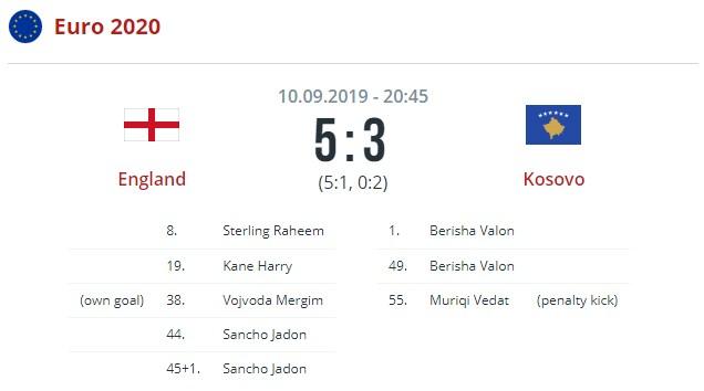 Англия - Косово