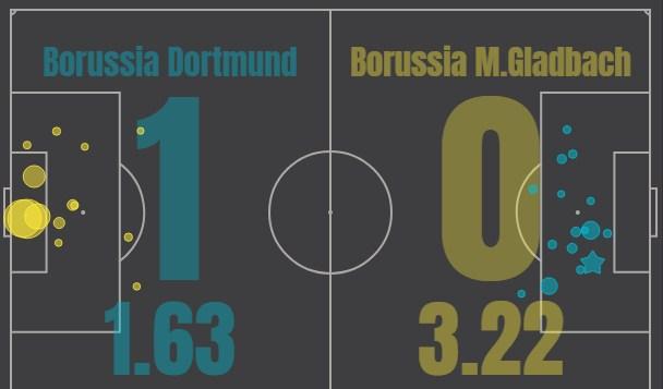 Боруссия Д - Боруссия М