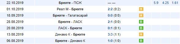 Брюгге в Лиге чемпионов