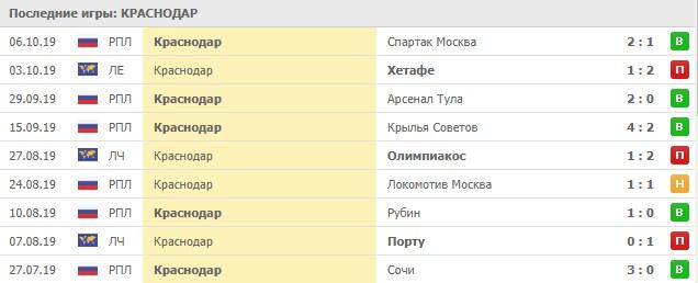 домашние игры Краснодара