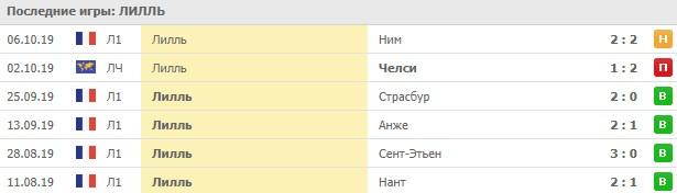 домашние игры Лилля