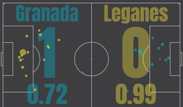 Гранада - Леганес