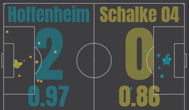 Хоффенхайм - Шальке