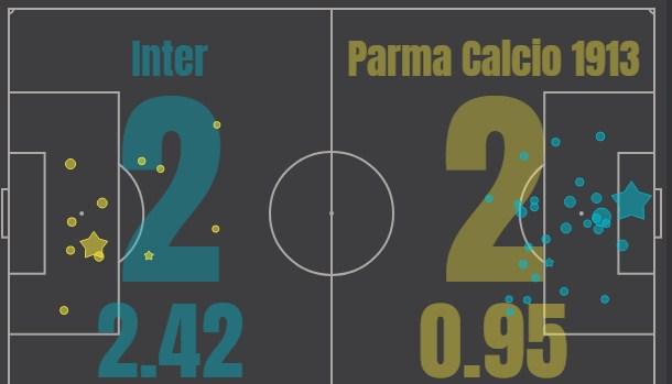 Интер - Парма