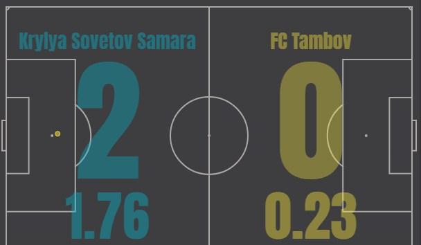 Крылья Советов - Тамбов