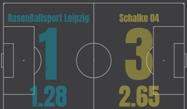 Лейпциг - шальке