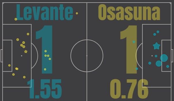 Леванте - Осасуна