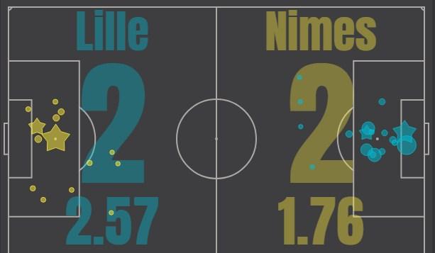 Лилль - Ним