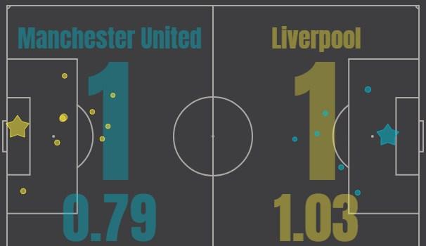 Манчестер Юнайтед - Ливерпуль