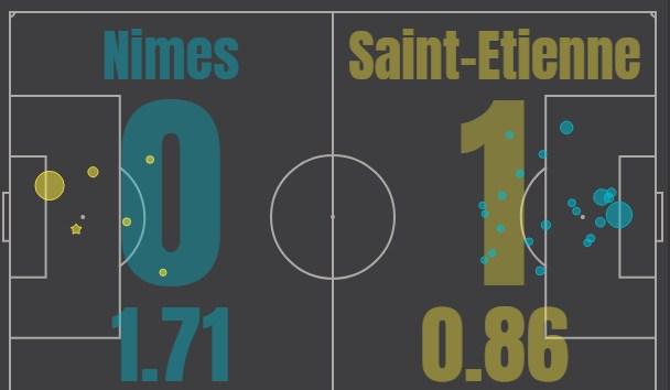 Ним - Сент-Этьен