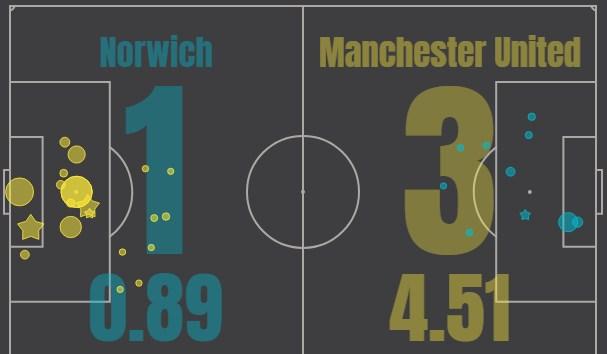 Норвич - Манчестер Юнайтед