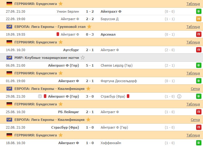 последние игры Айнтрахта