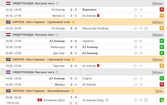 последние игры Алкмар