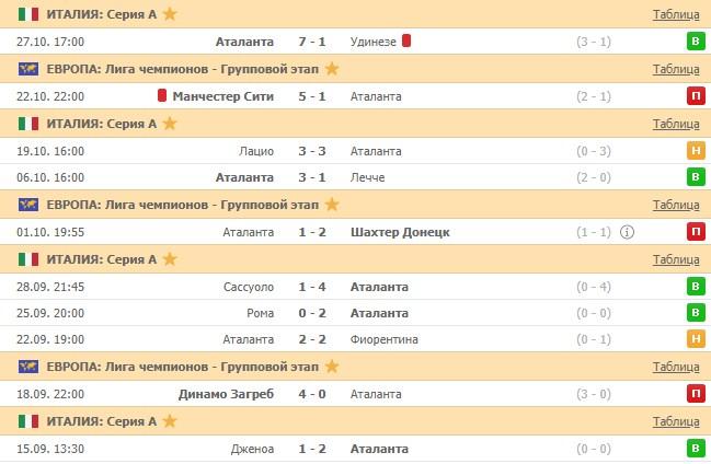 последние игры Аталанты