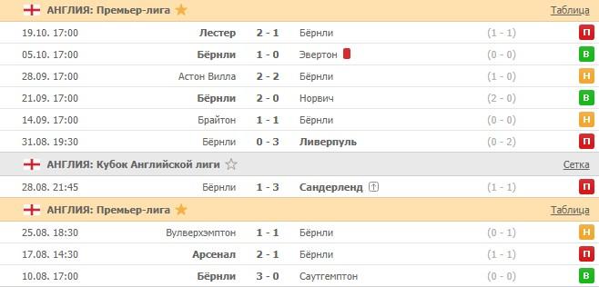 последние игры Бернли