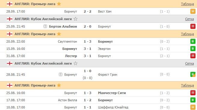 последние игры Борнмута