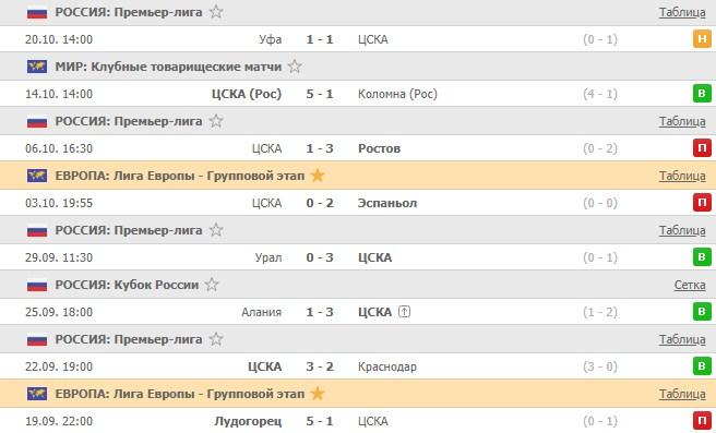 последние игры ЦСКА
