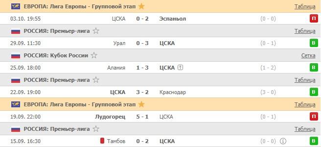 последние игры ЦСКА