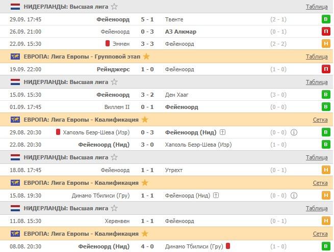 последние игры Фейеноорда