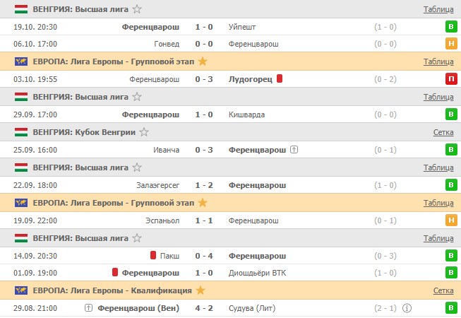 последние игры Ференцварош