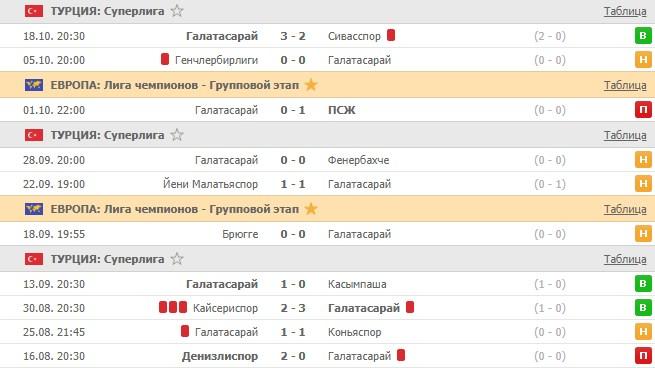 последние игры Галатасарая