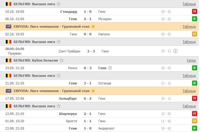 последние игры Генка