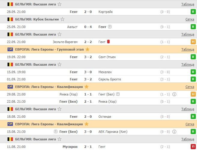 последние игры Сент-Этьена